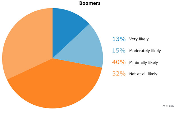 10-boomers-security-workarounds