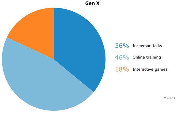 12-genx-security-training