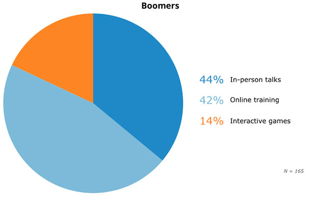 13-boomers-security-training