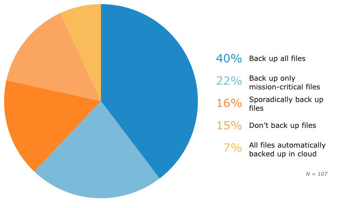 3-backup-protocol-new