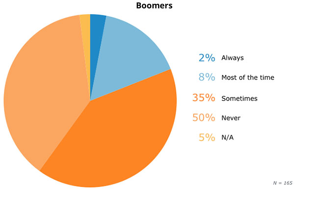 4-boomers-accept-invitations1