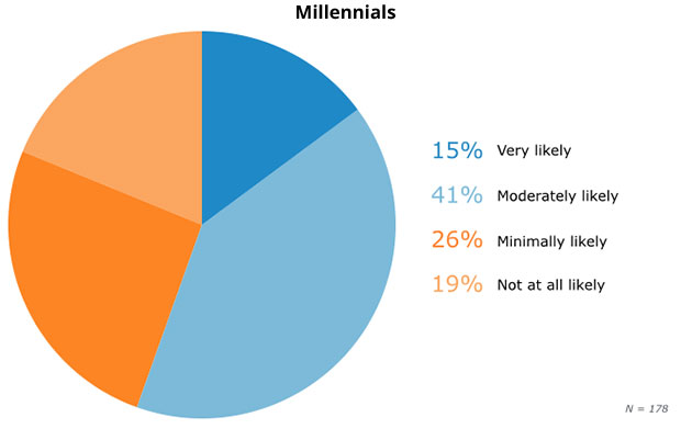 8-millennial-security-workarounds