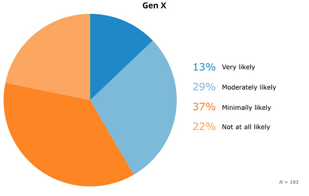 9-genx-security-workarounds